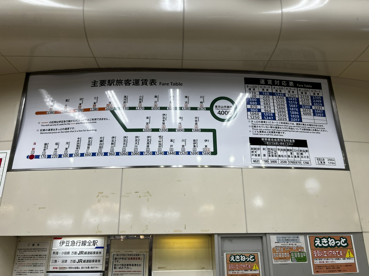 主要駅旅客運賃表 ＠伊豆急下田駅