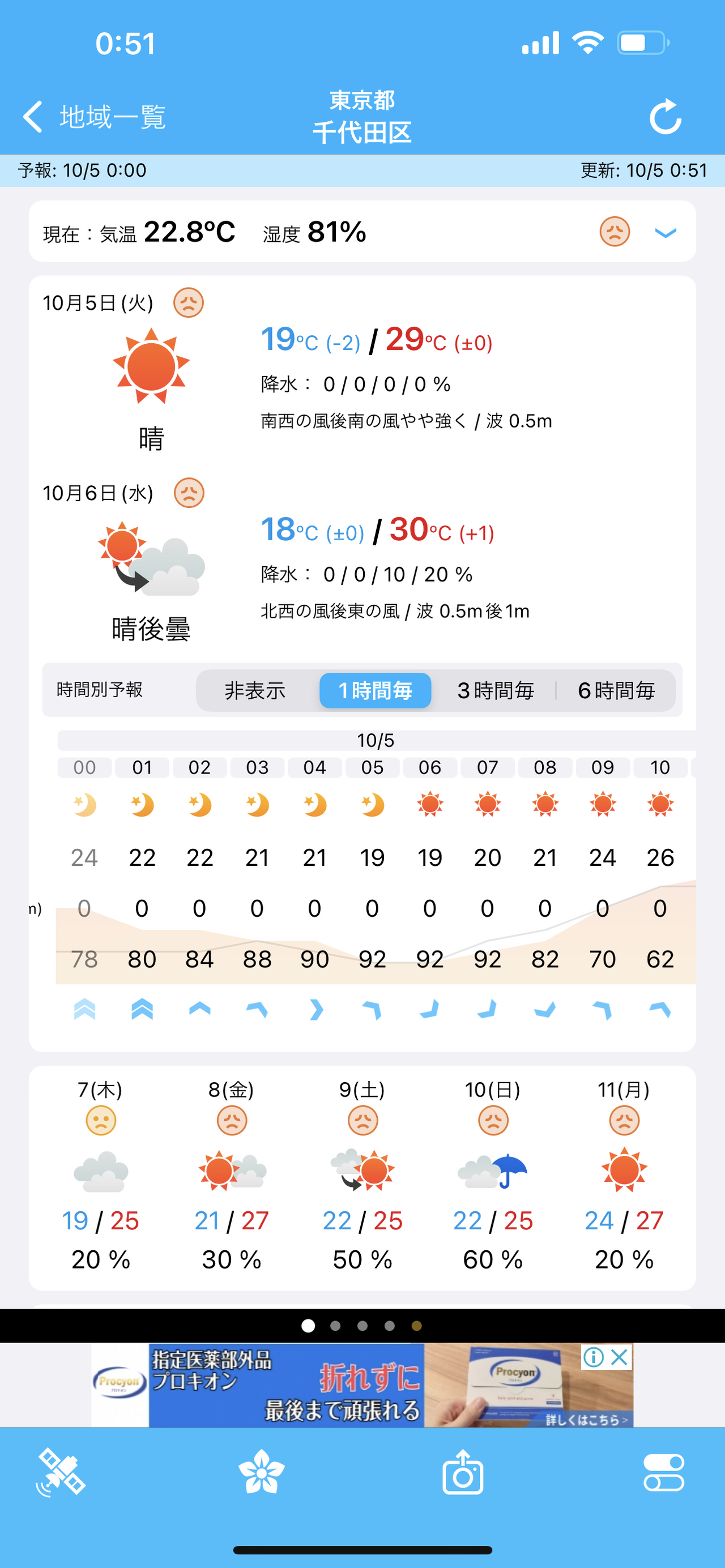 2021年10月5日の天気予報(iOSアプリ「そら案内」にて)
