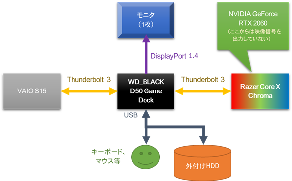eGPU接続後（暫定）