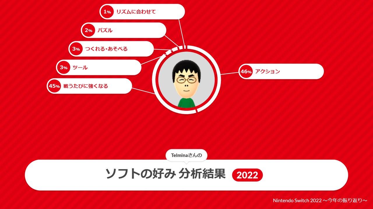 テルミナ™の2022年のソフトの好み