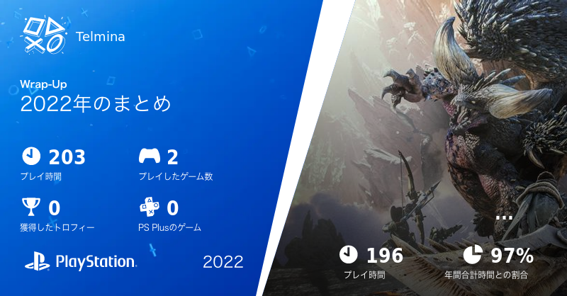2022年・PlayStationのサマリーカード