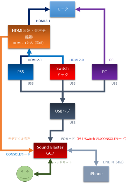 今後の展望(B)。お金に糸目を付けないならばこれもありだが…。