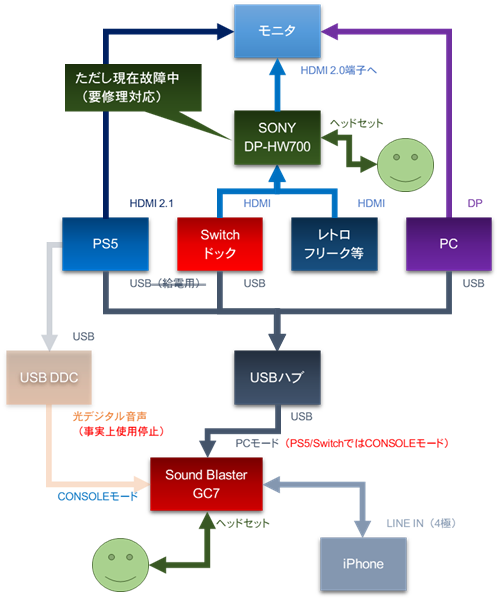 「MDR-HW700DS」復活後に検討している暫定措置